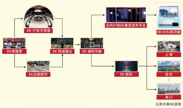 全球首次!央视春晚将通过8K超高清电视频道进行直播!