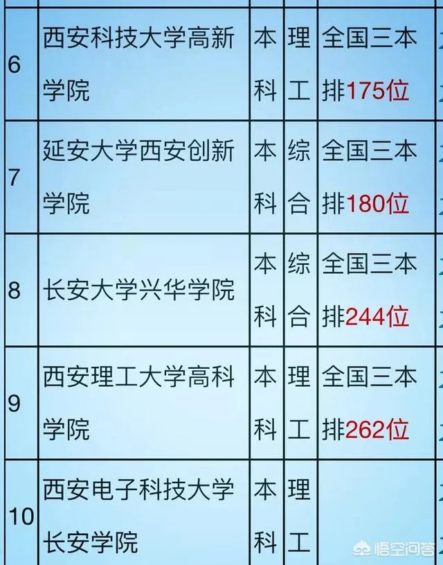 西安公办三本