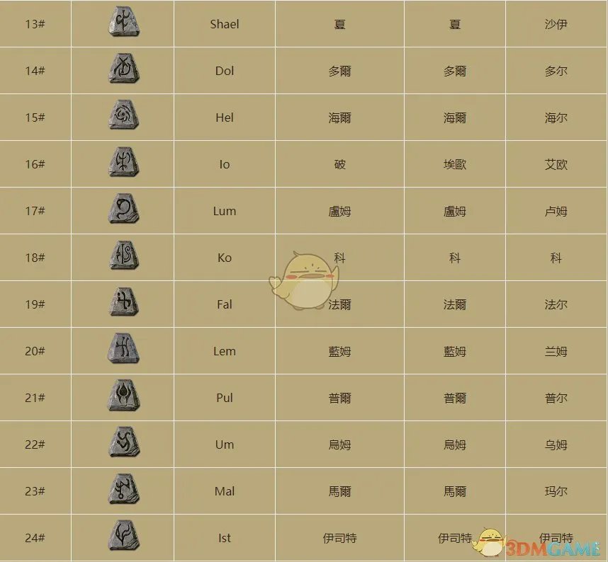 《暗黑破坏神2》物品价值鉴别指南