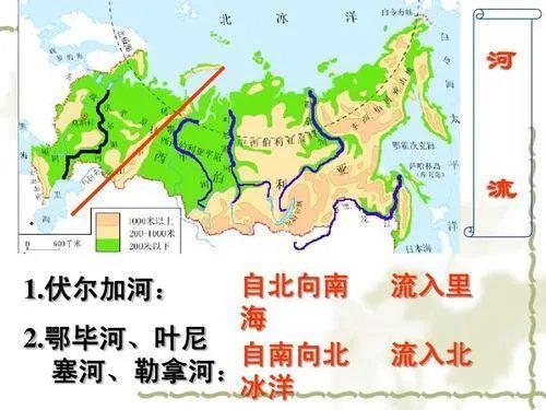 俄罗斯主要河流地图?