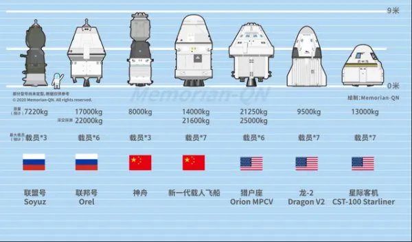 我国航天领域的最新成就有哪些?