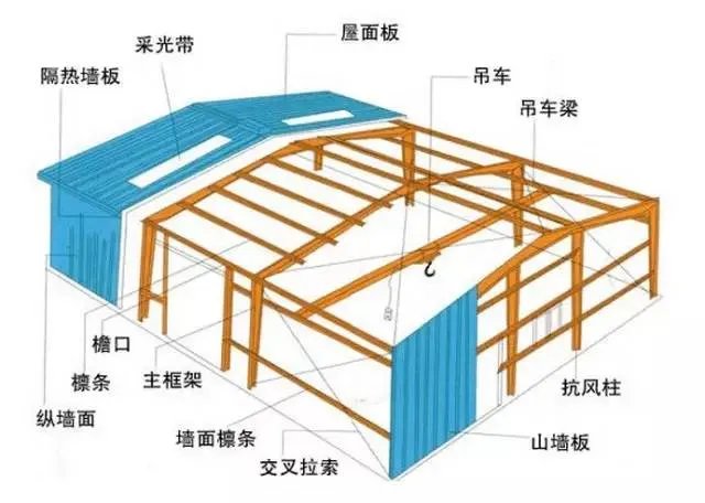 屋面檩条c型钢规格有哪些