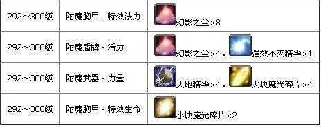 奥金棒怎么做