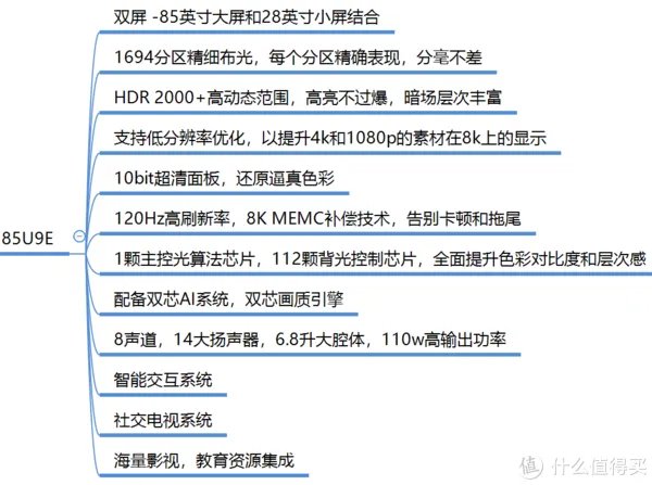 关于海信电视,各个系列区别科普-简单的思维导图让你一目了然