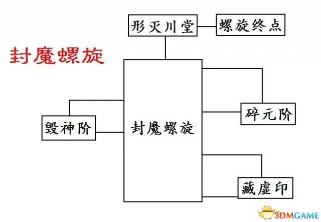 幻想三国志4外传全流程图文攻略 全剧情流程攻略