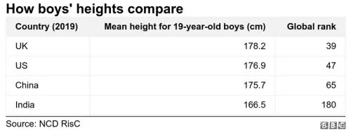 中国19岁男女平均身高东亚第一,超过韩国!你当年什么水平?