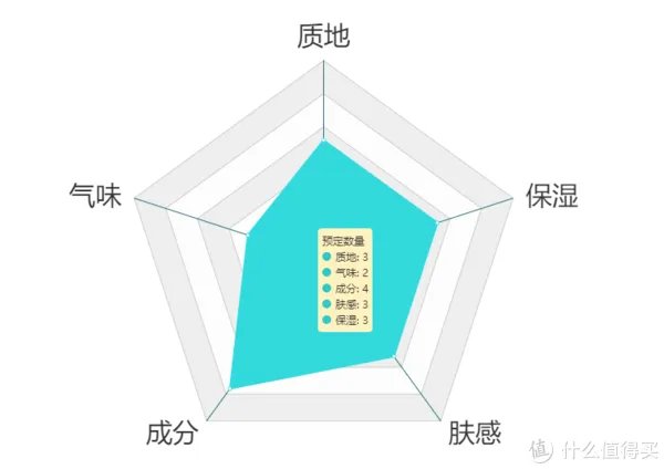 护手霜什么牌子好