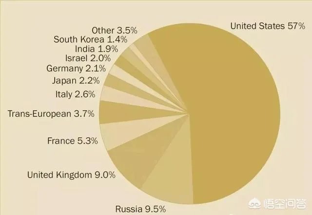 美国的主要军工企业都有哪些呢?