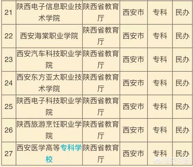 西安公办三本