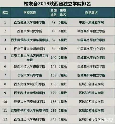 西安公办三本