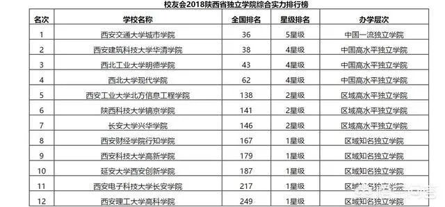 西安公办三本