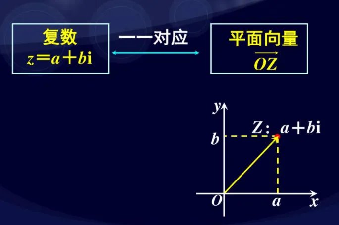 复数的概念是什么?