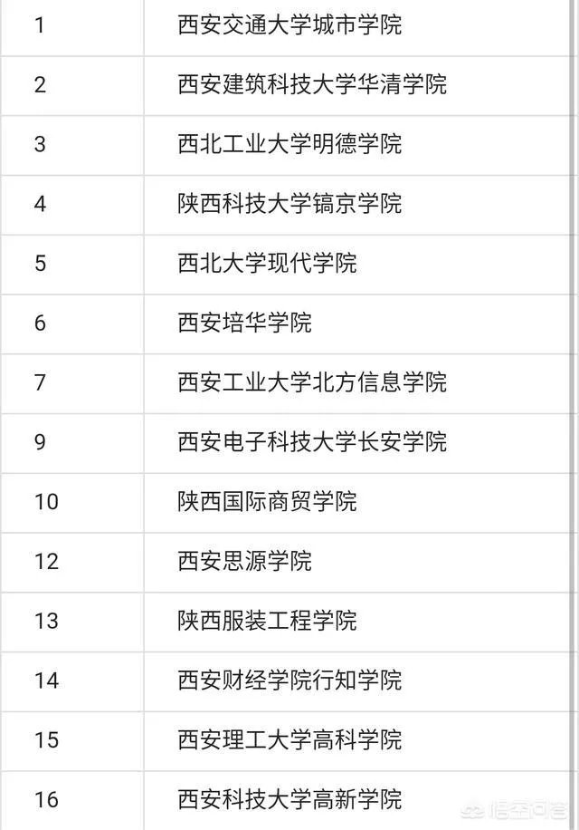 西安公办三本