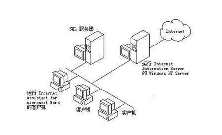 淘宝网 我喜欢 url