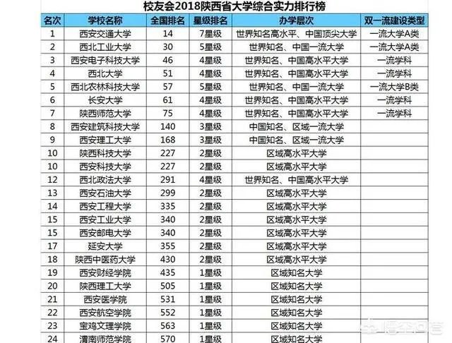 西安公办三本
