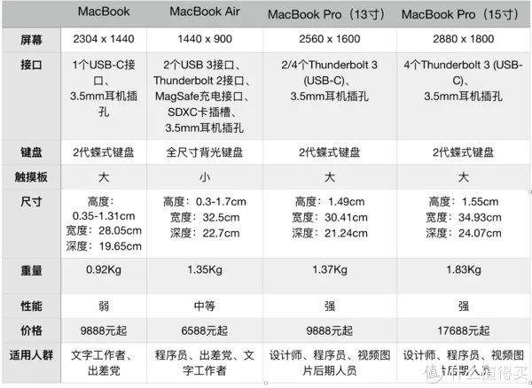 2017款MacBook Pro使用报告 & 使用技巧