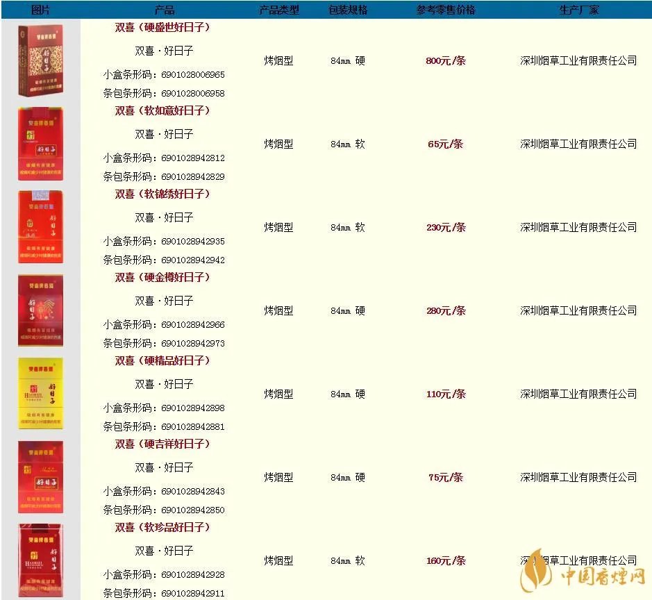 双喜好日子香烟价格表和图片2020查询