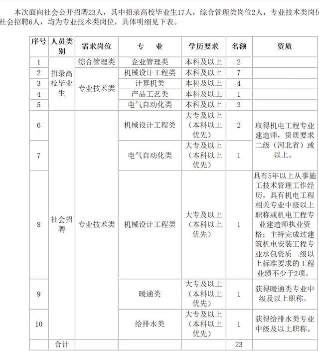 烟草公司招聘条件及待遇如何?好进吗?