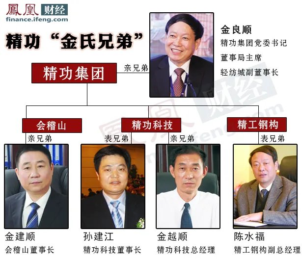 金良顺的介绍