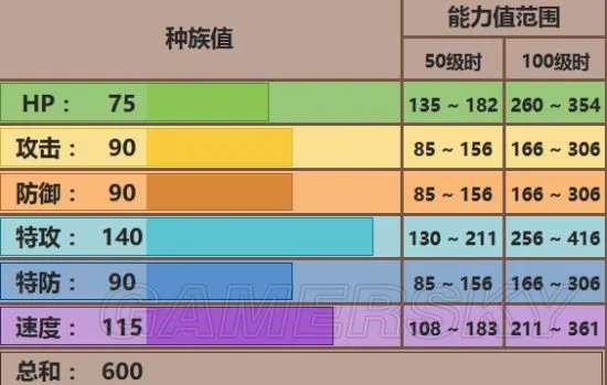 《口袋妖怪》全精灵对战配招及打法攻略