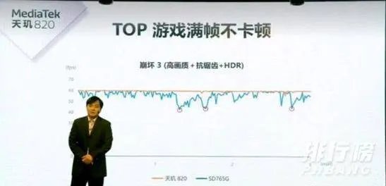 天玑820相当于骁龙什么处理器_天玑820什么水平