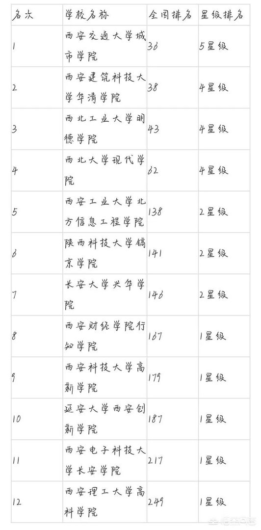 西安公办三本