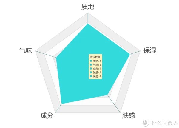 护手霜什么牌子好