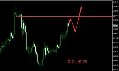 黄金为何大跌?