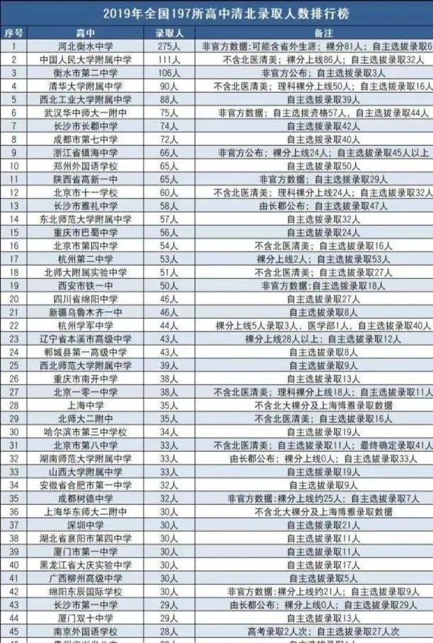 南京武汉教育