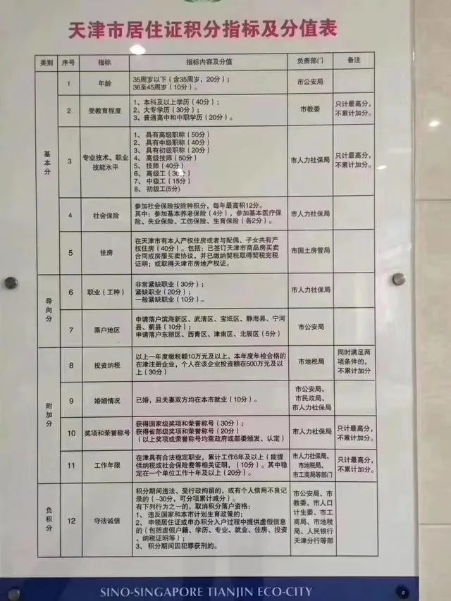 天津限购解除了吗?如何落户天津?