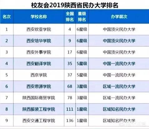 西安公办三本