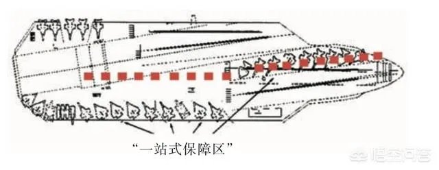 福特级航母为何号称“地表最强”?