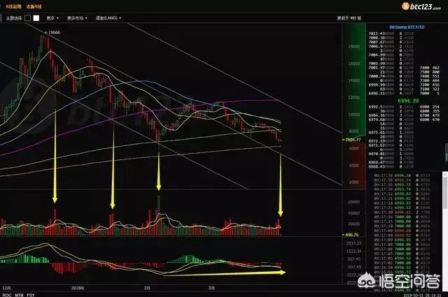 比特币2018年会暴跌至5000元,你怎么认为?