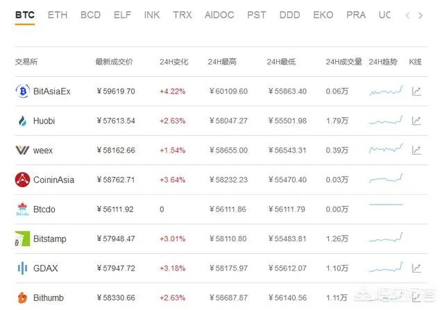 比特币2018年会暴跌至5000元,你怎么认为?