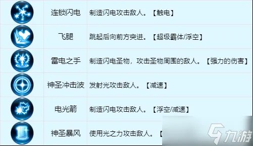 龙之谷世界牧师怎么样 牧师技能详解