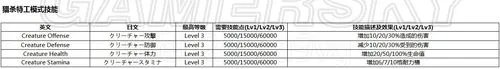 《生化危机6》全技能翻译对照效果表