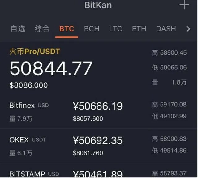比特币2018年会暴跌至5000元,你怎么认为?