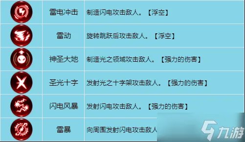 龙之谷世界牧师怎么样 牧师技能详解