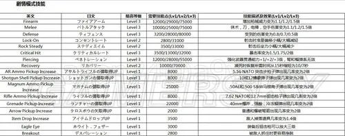 《生化危机6》全技能翻译对照效果表