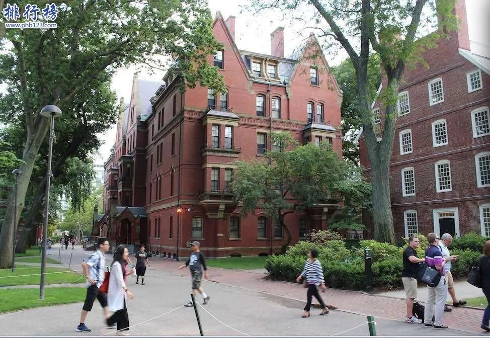 2018世界大学商科排名:QS商学院排名哈佛大学第一