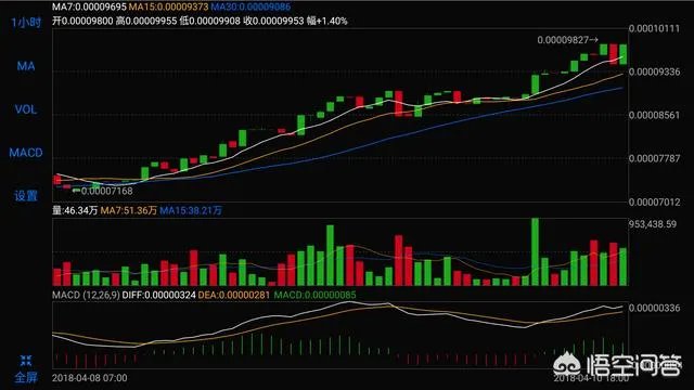 比特币2018年会暴跌至5000元,你怎么认为?