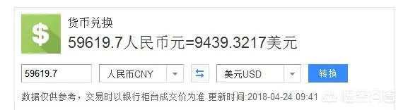 比特币2018年会暴跌至5000元,你怎么认为?
