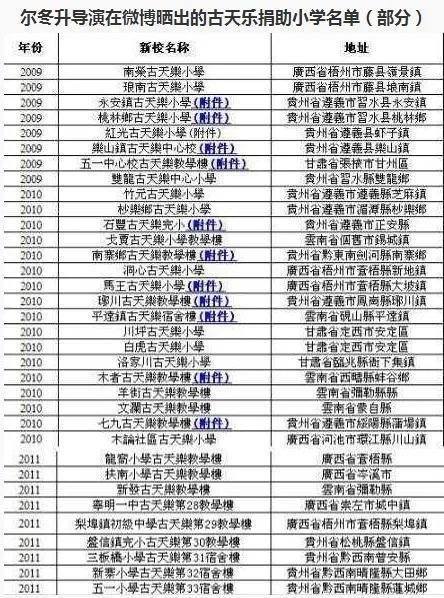 有哪些捐款特别慷慨大方的明星?