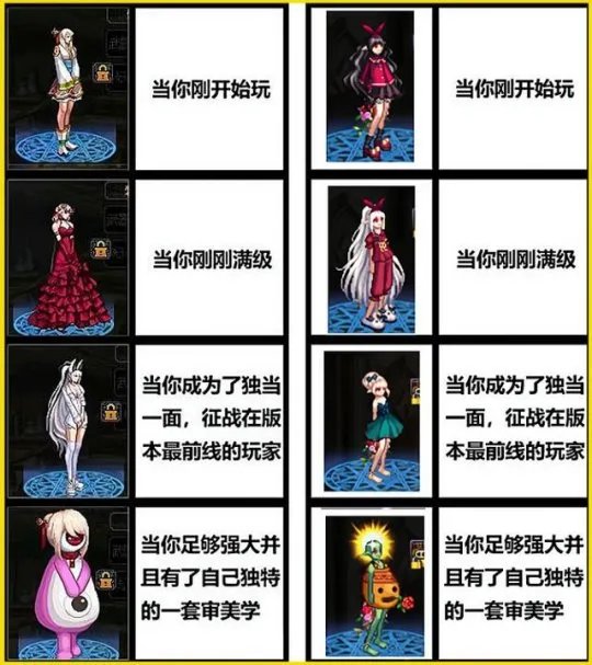 dnf女魔法师时装搭配