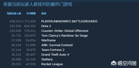 中国玩家养活了《绝地求生》这句话对吗？