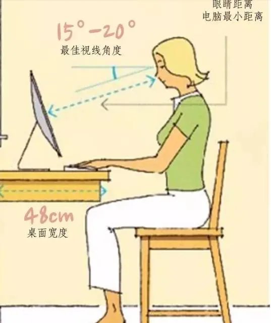 必看!全屋人体工程学尺寸,漫画图解哟~