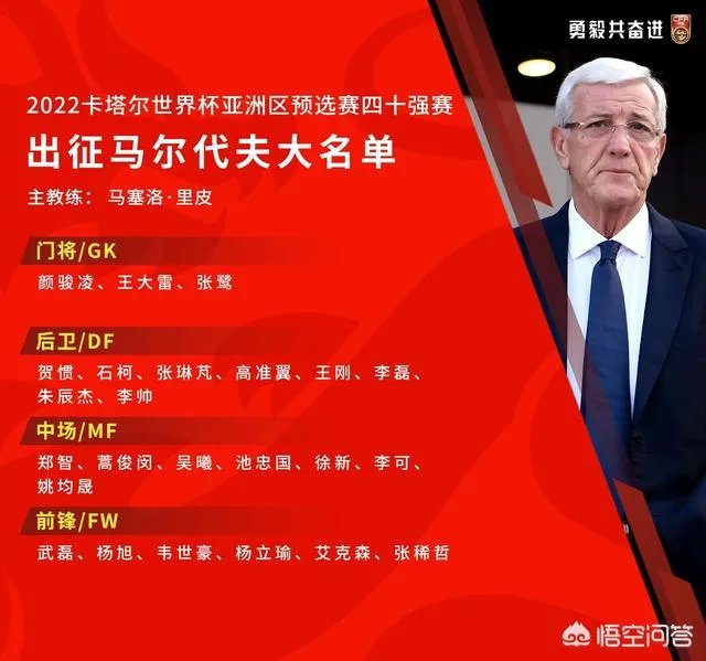 国足公布了24人名单,还有3天客战马尔代夫的比赛就要打响,大家预测一下首发阵容?