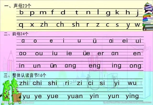 孩子上一年级了,有的拼音不会拼怎么办?