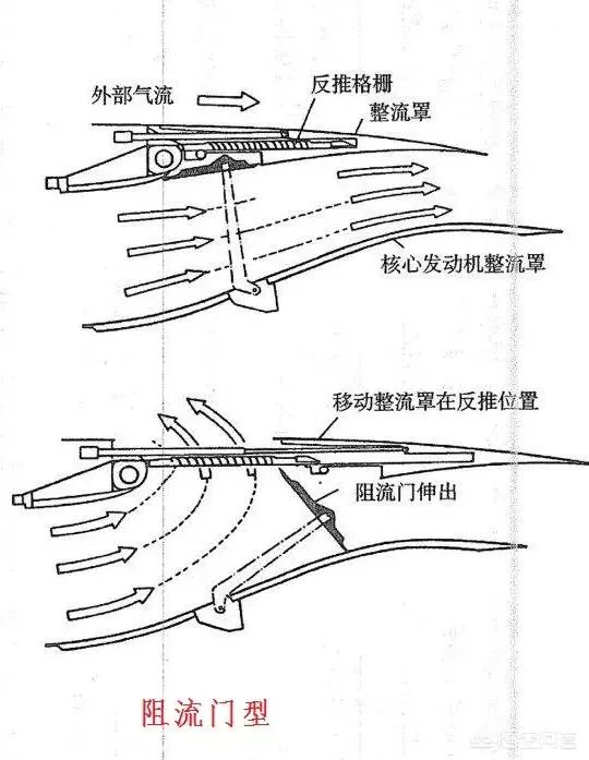 枢轴门型