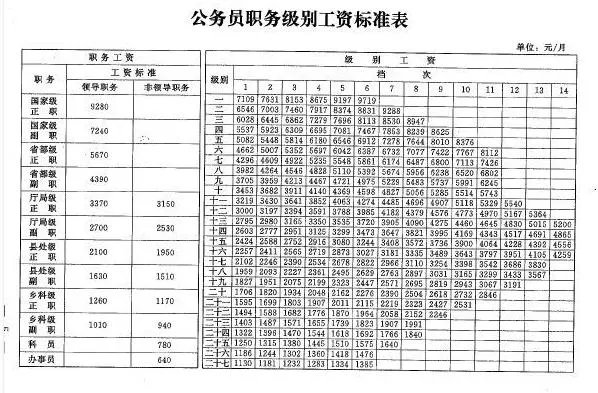桂林市区公务员工资